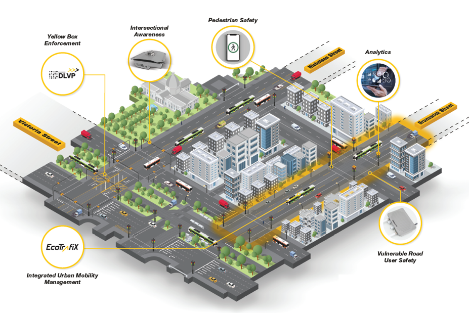 Kapsch’s Mobility Hub and the AIMES Ecosystem | ITS Australia | Shaping ...