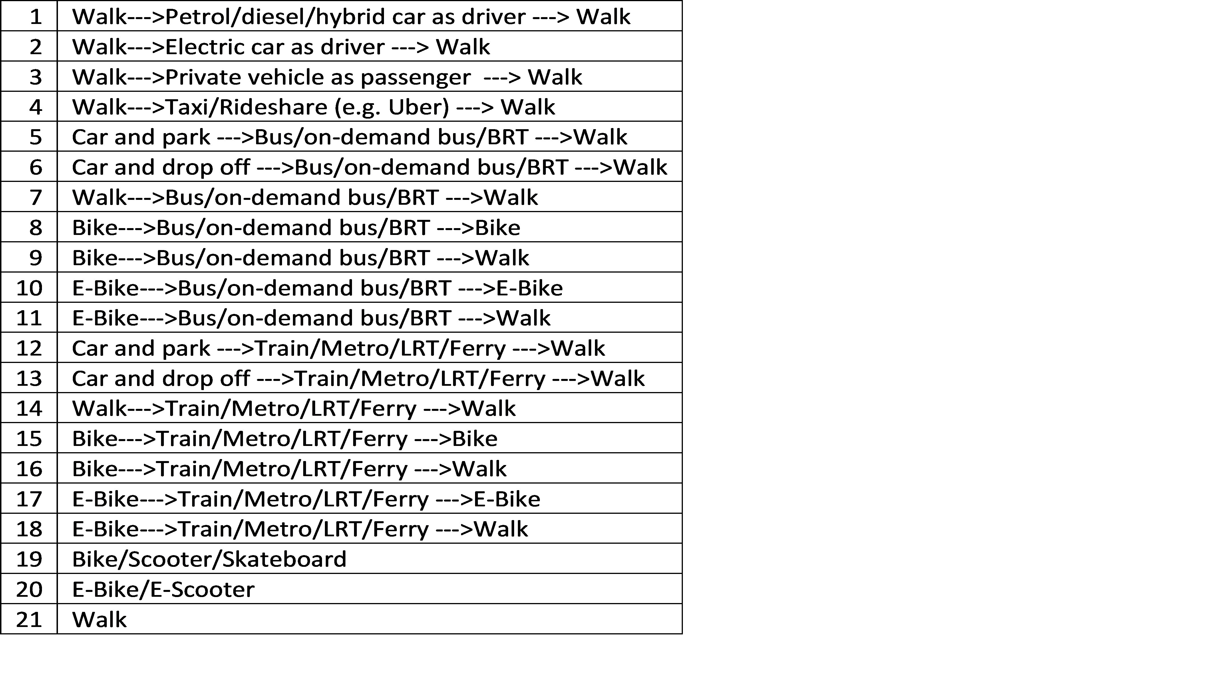 Mode List