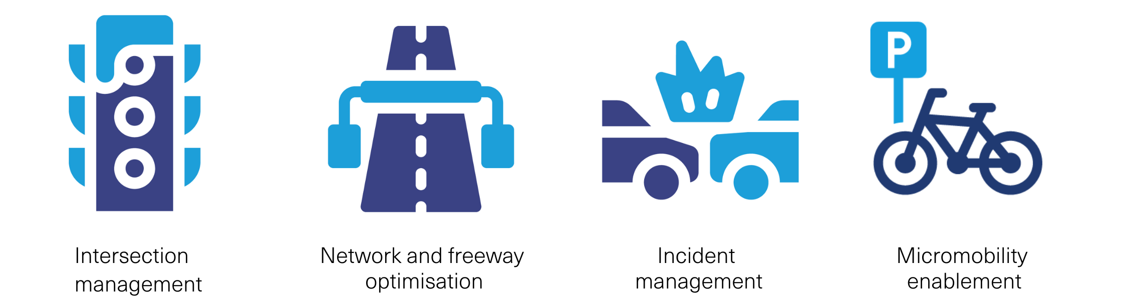 Four Key Areas of Traffic Management